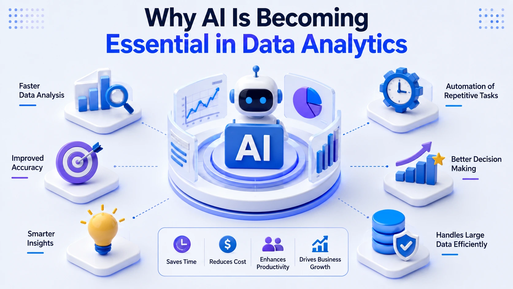 Why AI Is Becoming Essential in Data Analytics and how artificial intelligence improves data processing, automation, predictive analytics, and business decision-making